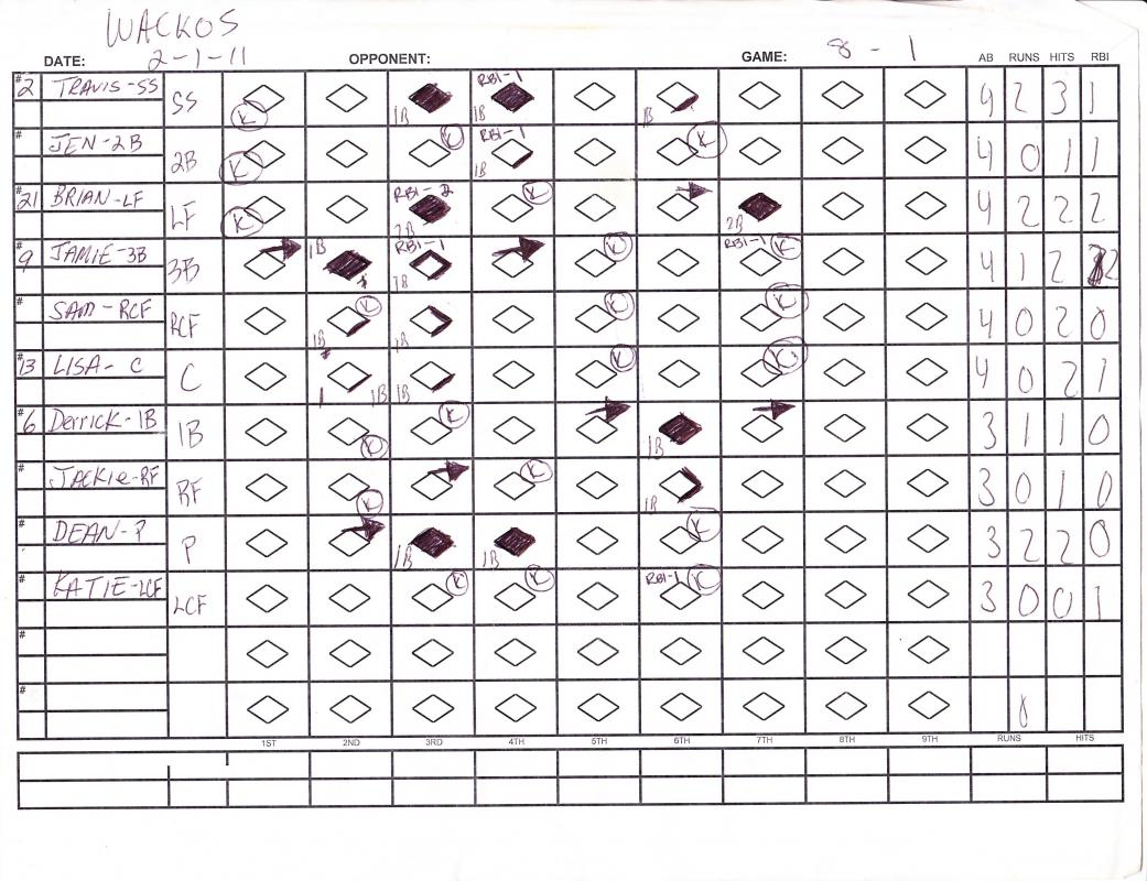 softball-score-sheet-in-word-and-pdf-formats