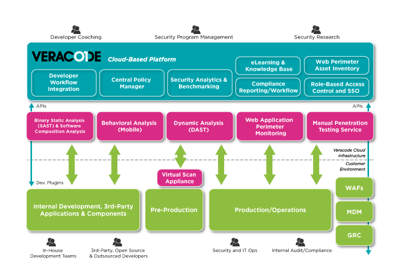 software developement plan