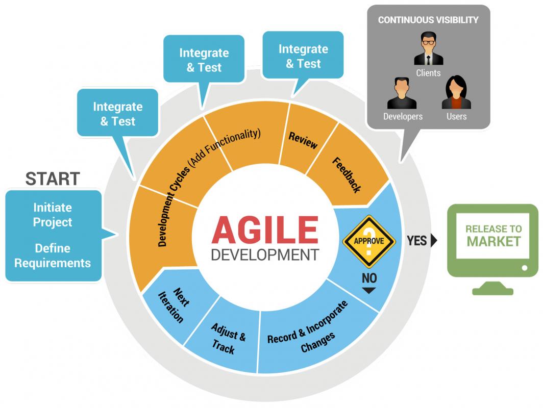 software developement plan