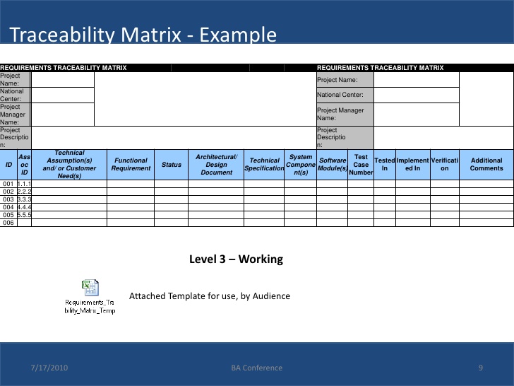 Software Requirements Document Template | Template Business