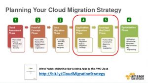 software test plan day cloud migration but how