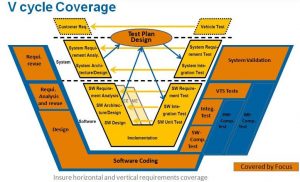 software test plan v cycle