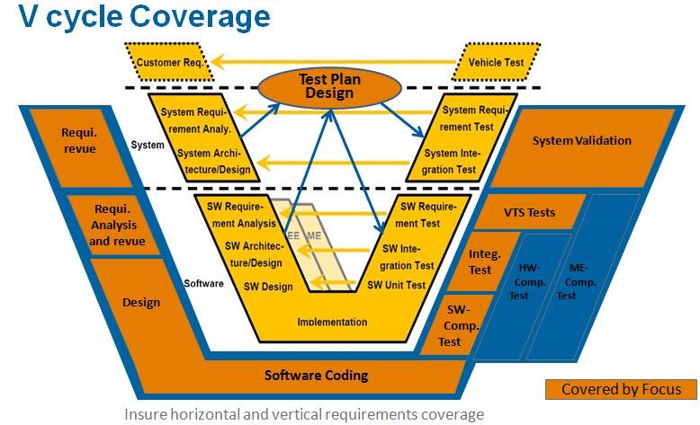 software test plan