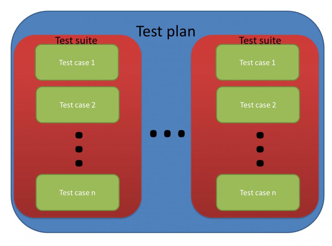 Software Test Plan - Template Business