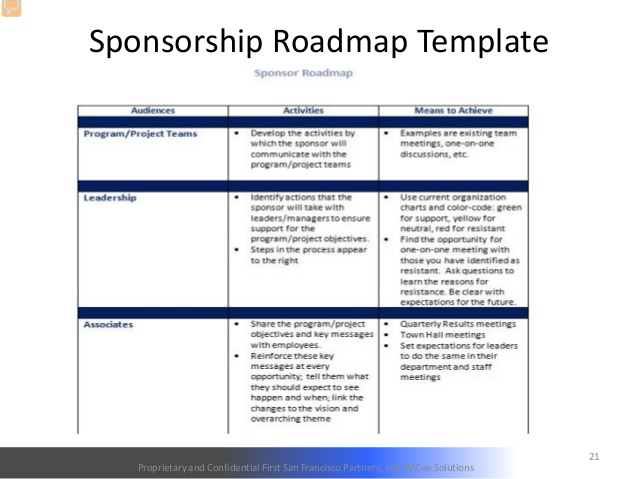 Sample Sponsorship Levels