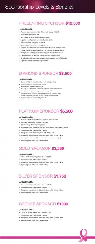 sponsorship levels template