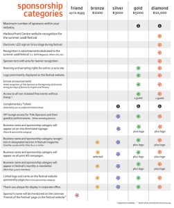 sponsorship levels template sponsorship levels