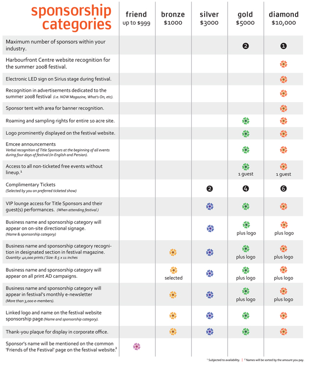 sponsorship levels template