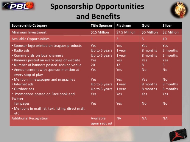 sponsorship package template