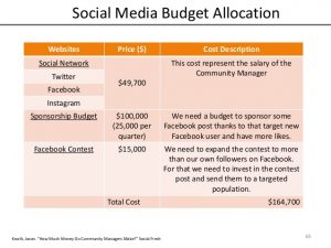 sponsorship proposal template panera bread media plan