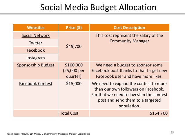 sponsorship proposal template