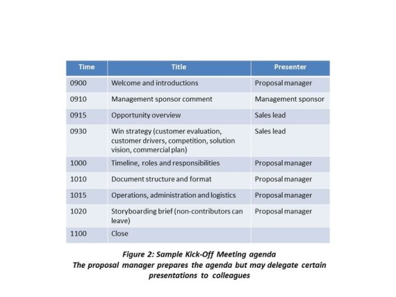 staff meeting agenda template