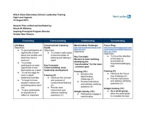 staff meeting agenda template nola urban elementary school leadership team retreat high level agenda