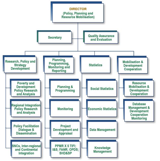 staffing plan template