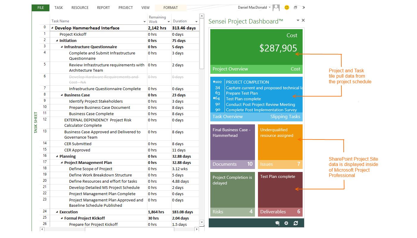 staffing plan template