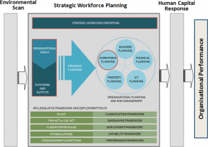 staffing plan template chart