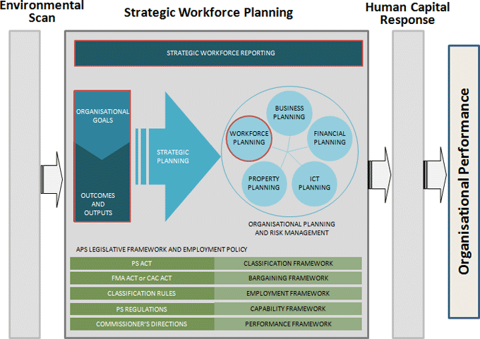 staffing plan template