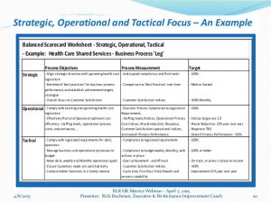 staffing plan template hr metrics blr webinar rick buchman