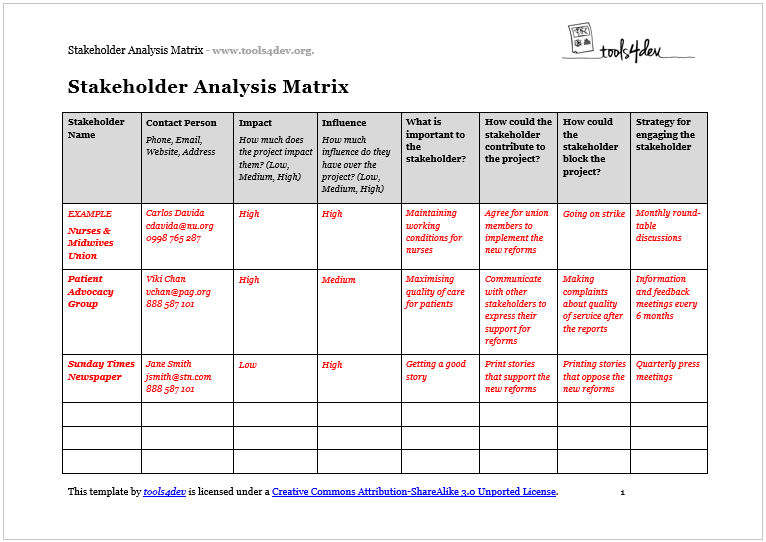 Stakeholder Analysis Template Template Business