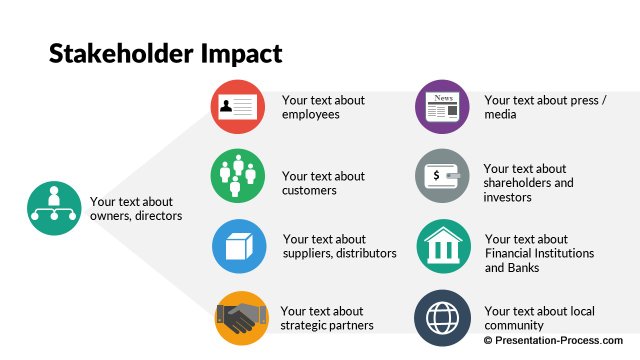 stakeholder analysis templates