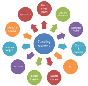 stakeholder analysis templates project funding sources