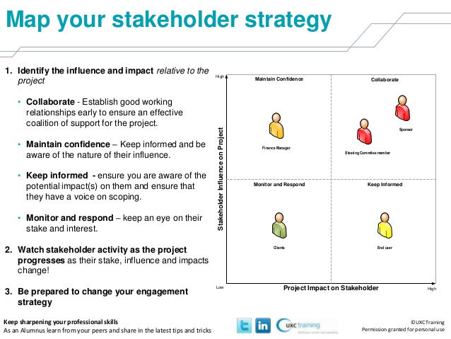 stakeholders analysis template