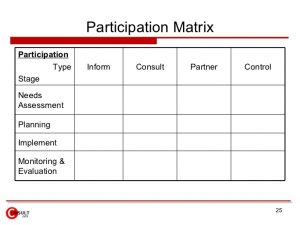 stakeholders analysis template stakeholder analysis