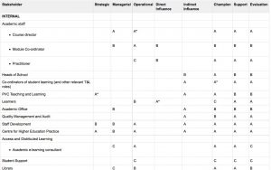 stakeholders analysis template ulster