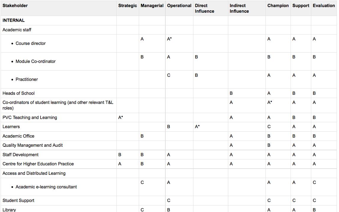 stakeholders analysis template