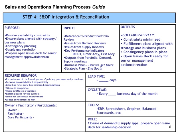 standard-operating-procedures-examples-template-business