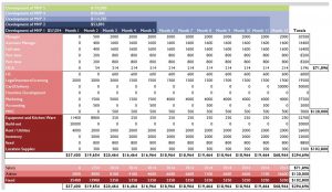 startup business plan template pdf breakdown