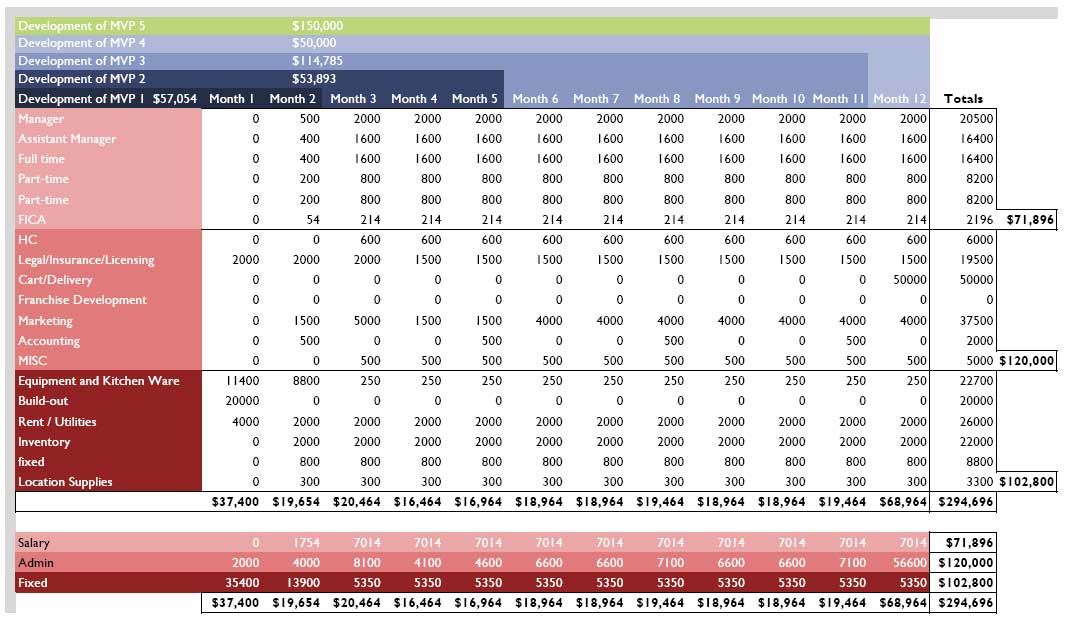 startup business plan template pdf