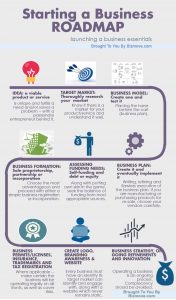 startup business plan template pdf starting a business infographic