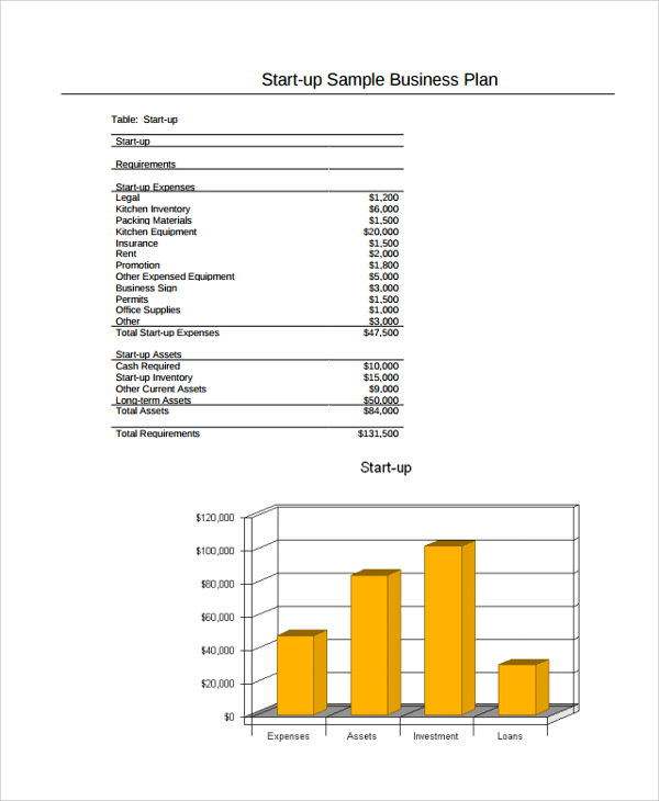 startup business plan template