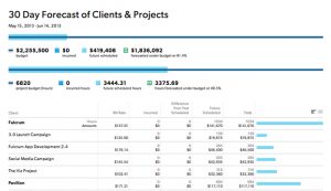 status report template day forecast of clients & projects