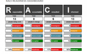 status report template bduk raci dashboard x