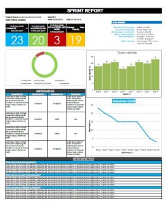 story mapping template agileomatic sample sprint report