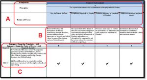 story mapping template coso mapping b