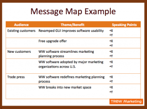 story mapping template picture