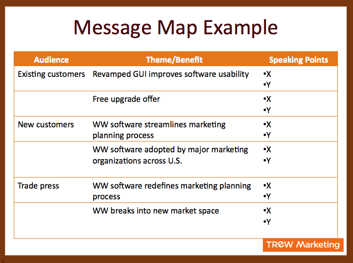 story mapping template