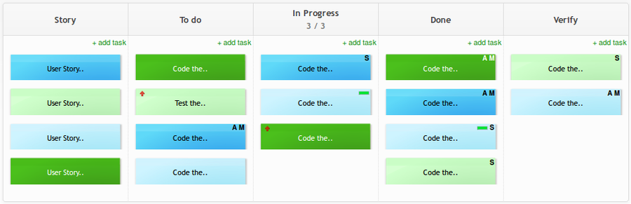 story mapping template