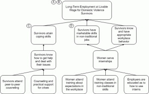 story mapping template t