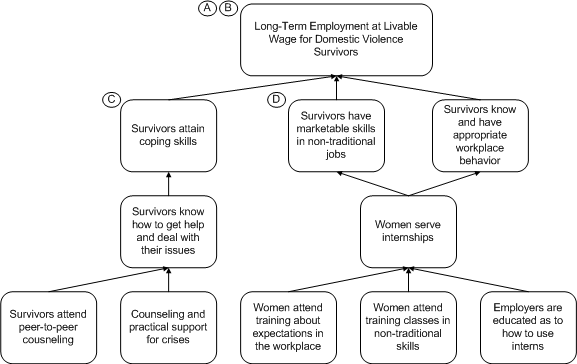 story mapping template