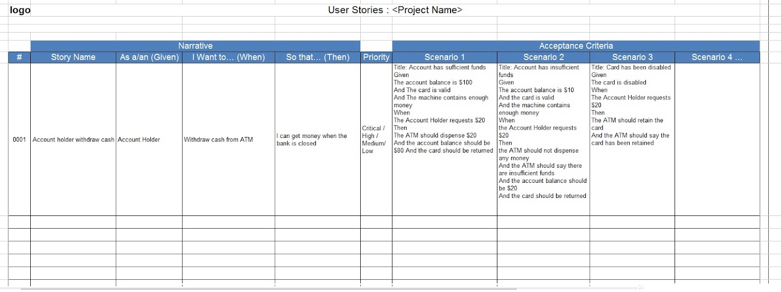 story mapping template