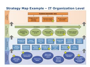 strategic mapping template agile strategy mapping clear path to a successful agile strategy