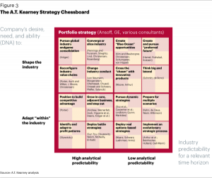 strategic mapping template resizedimage analysisstrategic chessboard