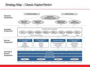 strategic mapping template strategy map templates