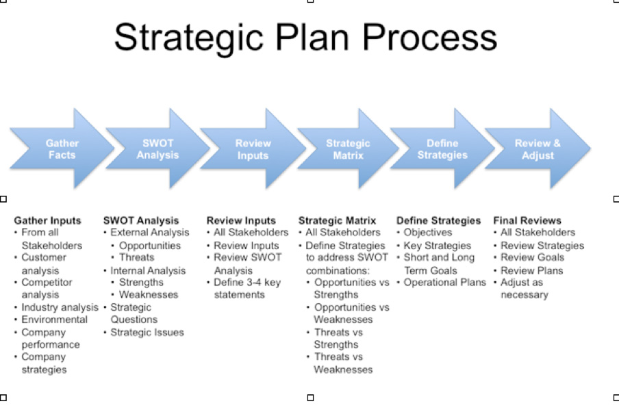 Strategic Plan Example Template Business