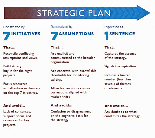 strategic plan example