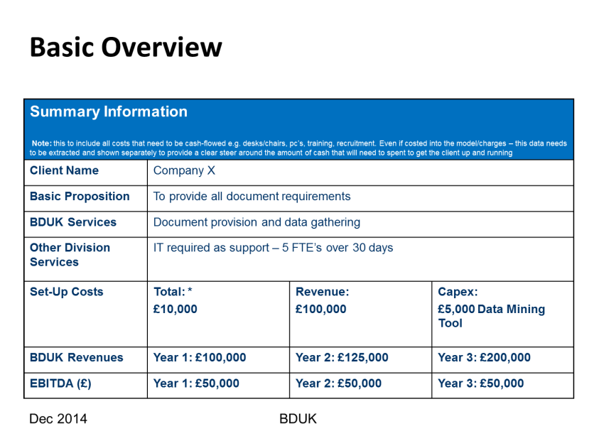 strategic plan outlines